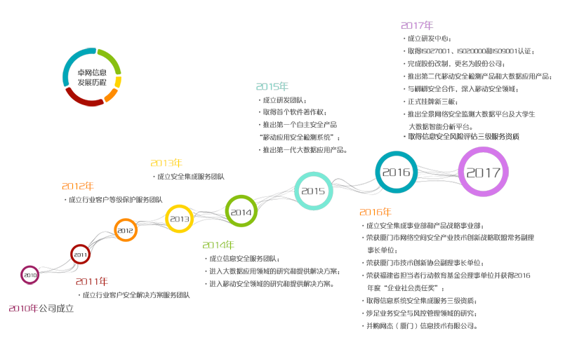 点击查看大(dà)图 乐鱼网页版在线登录-leyu(中国)